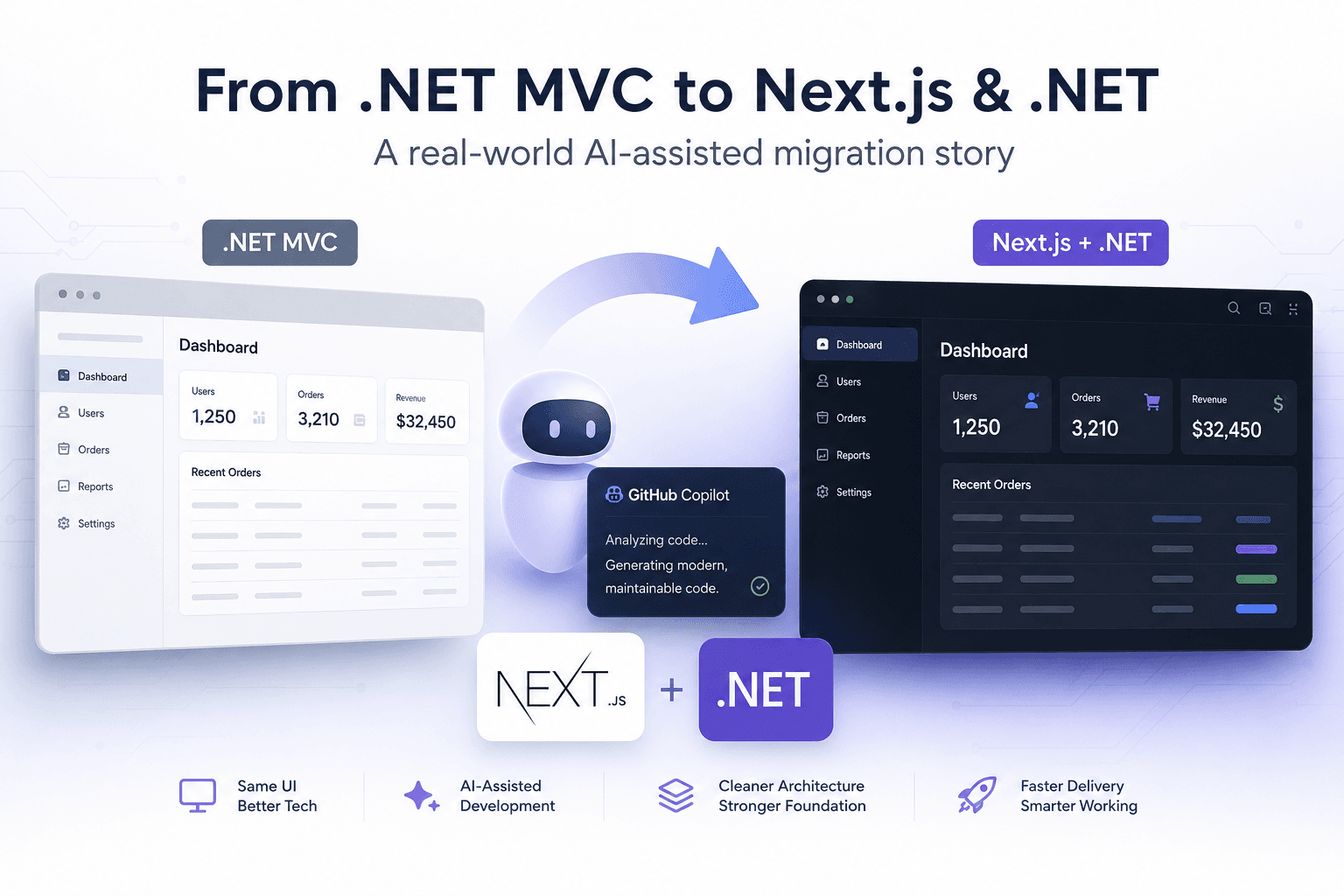 We Used AI to Migrate a Massive Admin Portal from .NET MVC to Next.js and .NET